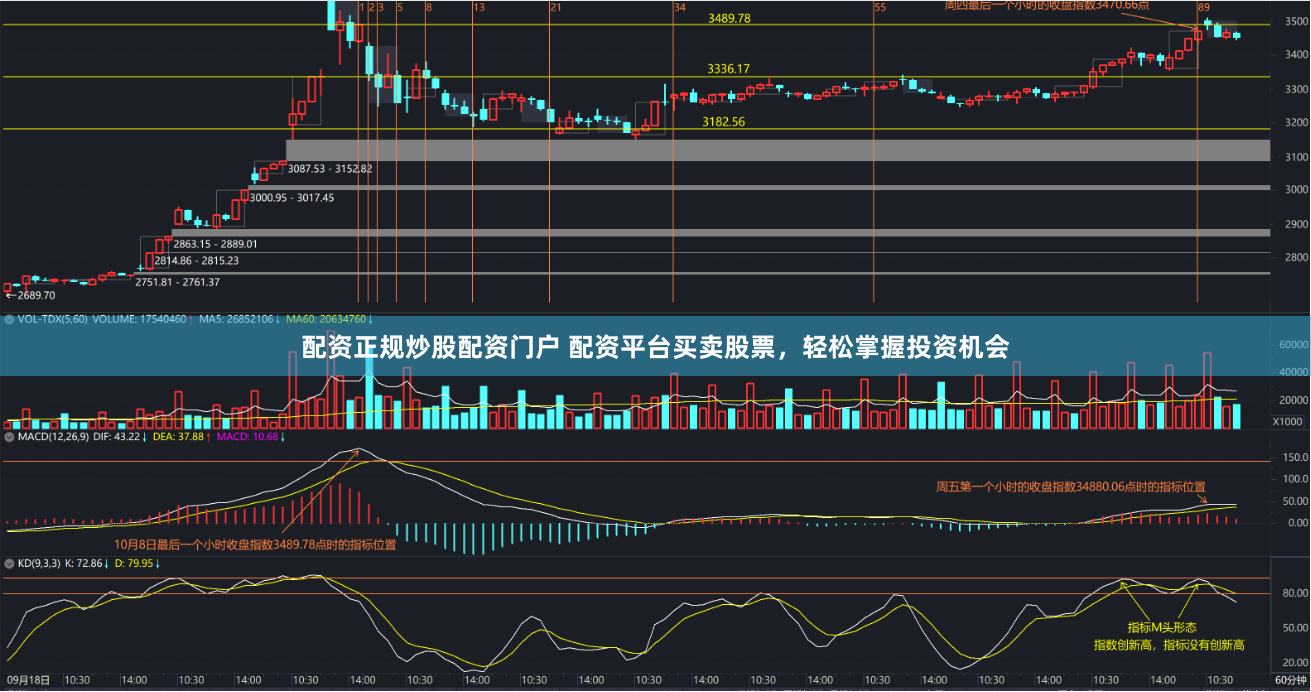 配资正规炒股配资门户 配资平台买卖股票，轻松掌握投资机会