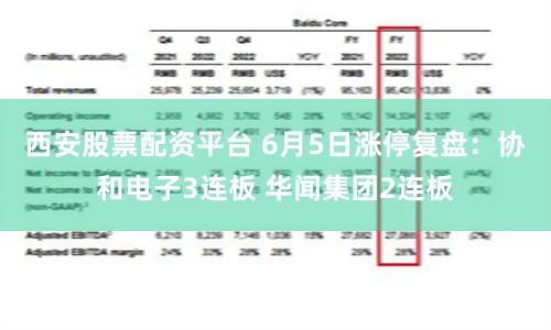 西安股票配资平台 6月5日涨停复盘：协和电子3连板 华闻集团2连板