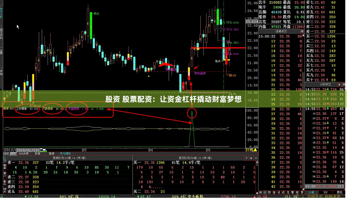 股资 股票配资：让资金杠杆撬动财富梦想