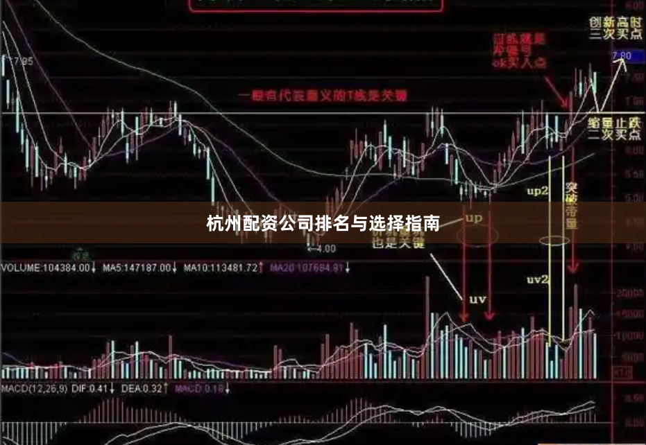 杭州配资公司排名与选择指南
