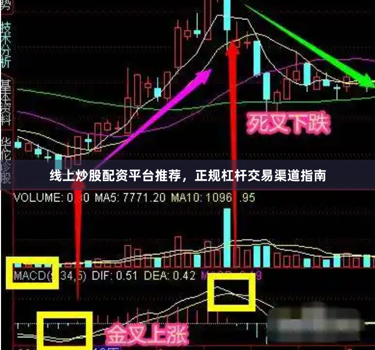 线上炒股配资平台推荐,正规杠杆交易渠道指南