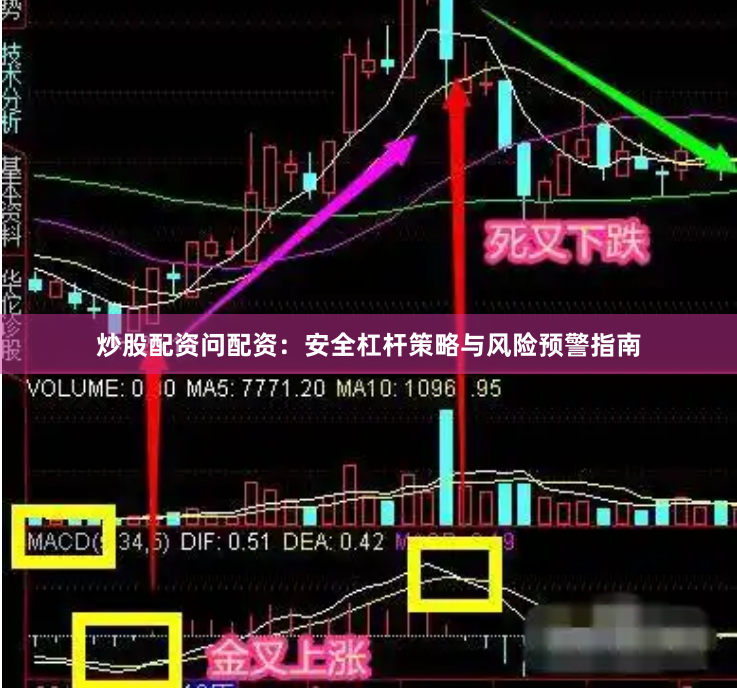 炒股配资问配资：安全杠杆策略与风险预警指南