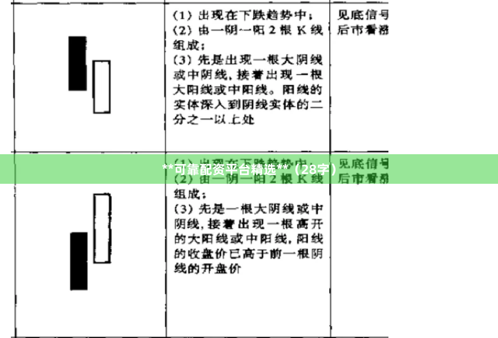 **可靠配资平台精选**（28字）