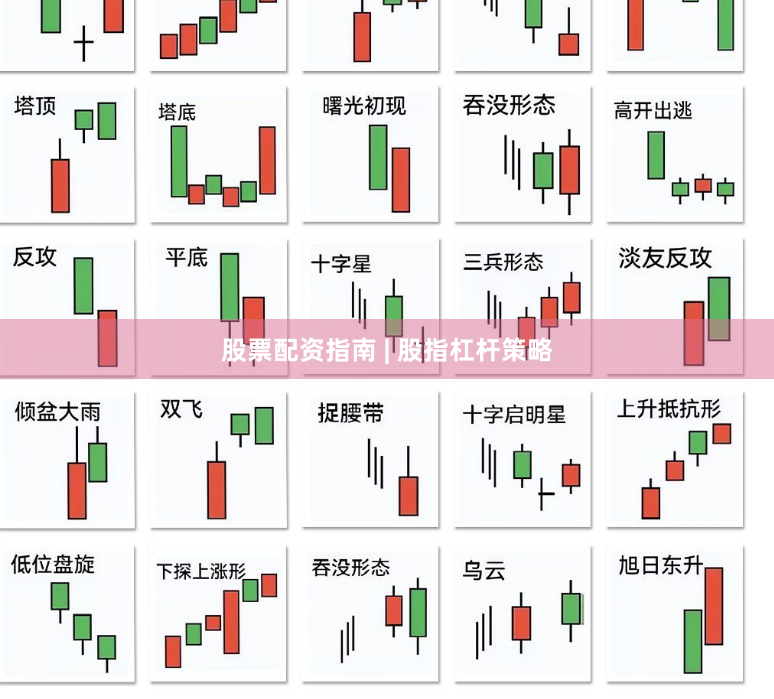 股票配资指南 | 股指杠杆策略